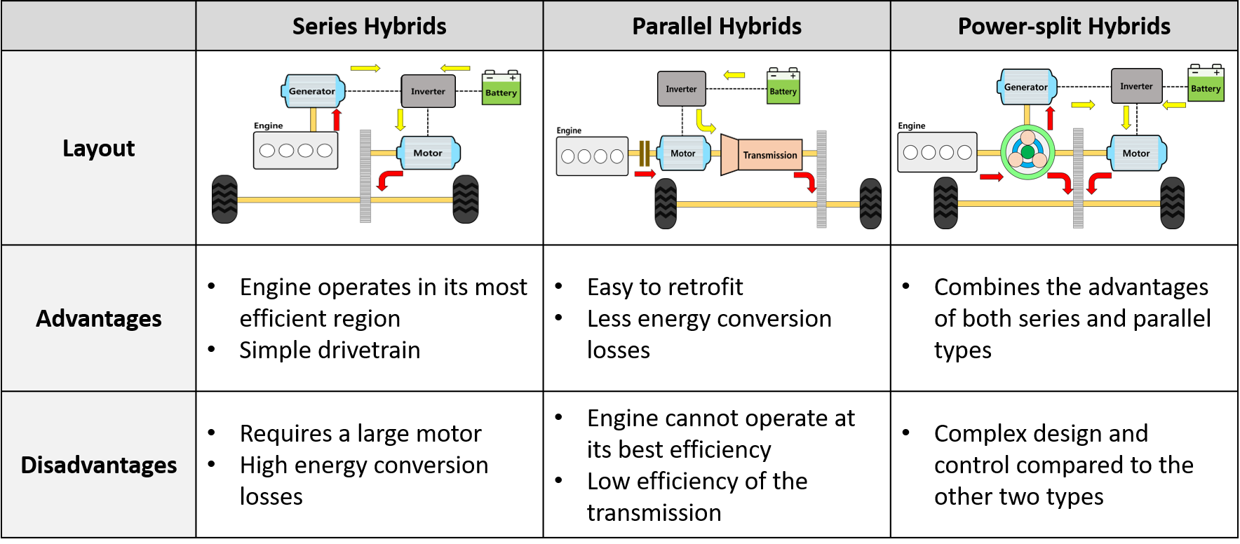 Parallel hev deals